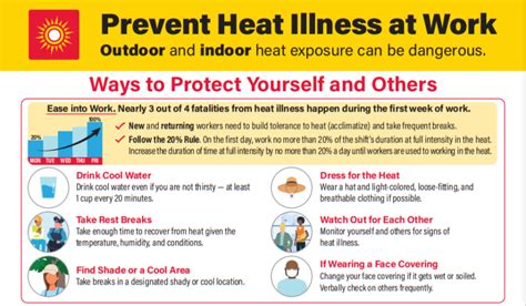 heat illness prevention training mod